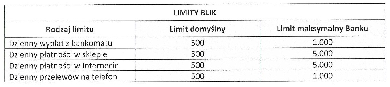 Limit3