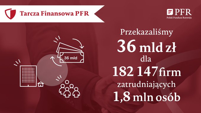 Aktulane dane 25 06 2020