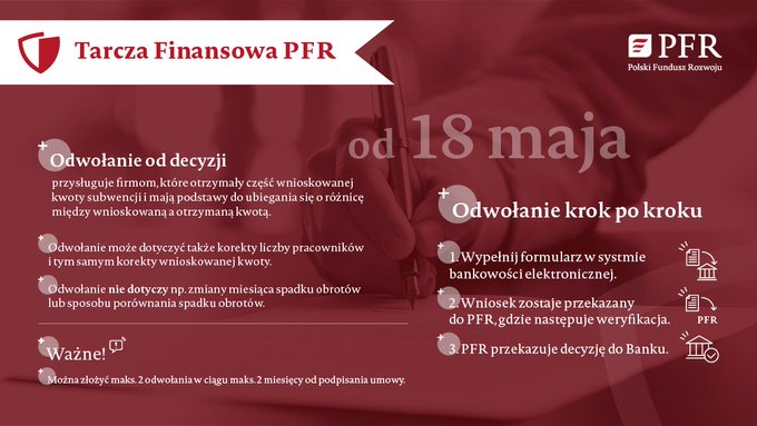 Procedura odwolawcza